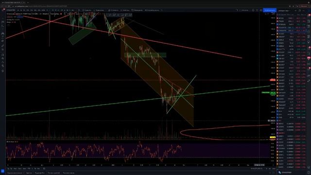 Pentagon Trading Floor #1 (31.01.22)