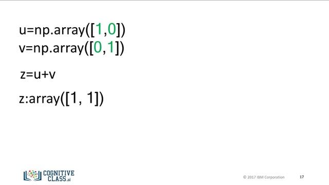 Module 4.5 - Numpy 1D Arrays | Python for Data Science | Learn with Aniket смотреть онлайн