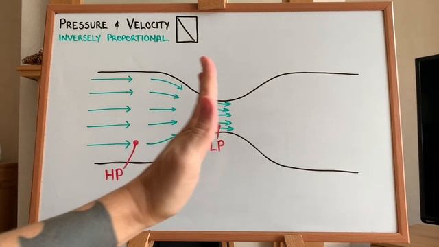 The 101 - The Venturi Effect simplified (with some working examples) смотреть онлайн