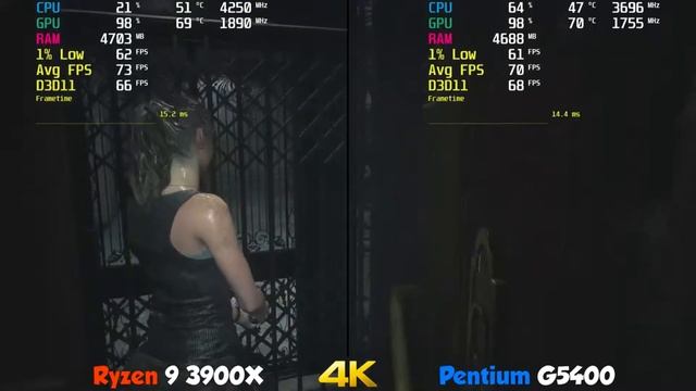 Ryzen 9 3900X vs Pentium G5400 смотреть онлайн