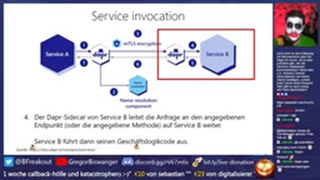 Einführung in Dapr - Die Distributed Application Runtime für Microservices смотреть онлайн
