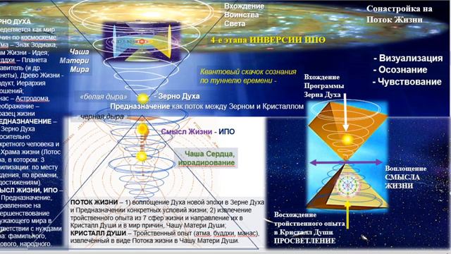 Сонастройка на пробуждение Божественности потоками 12 меридиан утренней благости. Мир Универсологии смотреть онлайн