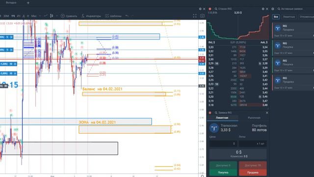 04/02/2021 Открытие Рынка - заявки по акции RIG. Кратко о BTCUSD смотреть онлайн
