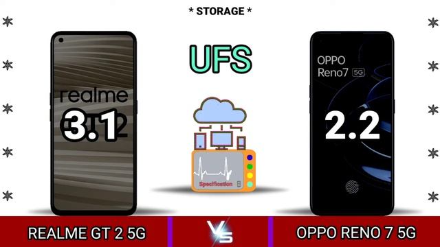 Realme GT 2 5G Vs Oppo Reno 7 5G. Full specification comparison.#realme#oppo#comparison #viral#100k смотреть онлайн