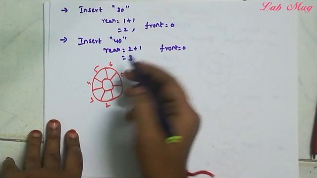 Clear example for circular queue|| 26 ||Data structures in telugu смотреть онлайн