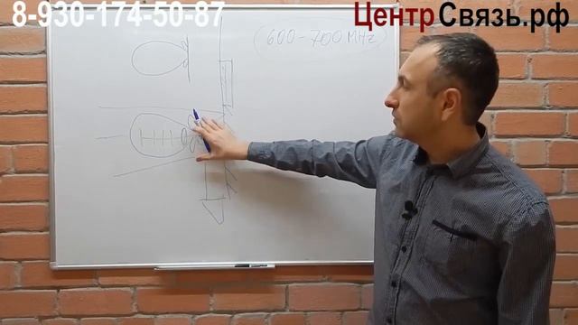 Теория о Антеннах, ＂ КПД антенны и потери ＂ 14 серия смотреть онлайн