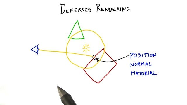 Deferred Rendering - Interactive 3D Graphics смотреть онлайн