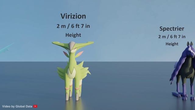 Legendary Pokemon Size Comparison 3D (100+ Pokemon)