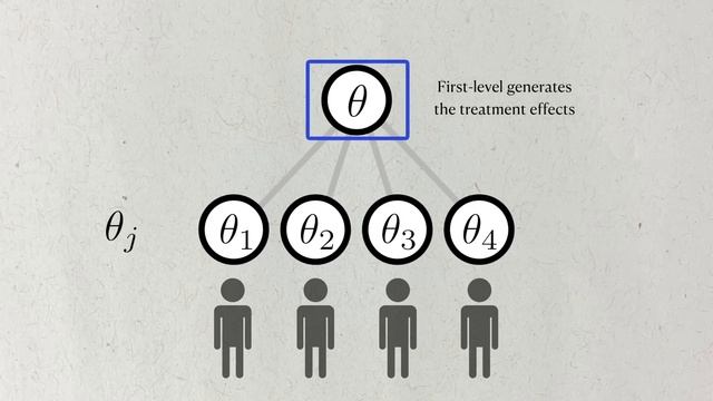 The most important ideas in modern statistics смотреть онлайн