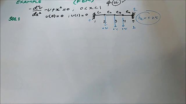 Solved Example | Finite Element Method | Part#1 смотреть онлайн