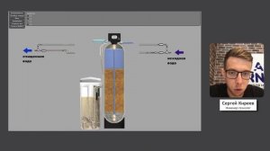 Стадии промывки и регенерации ионообменного умягчителя воды