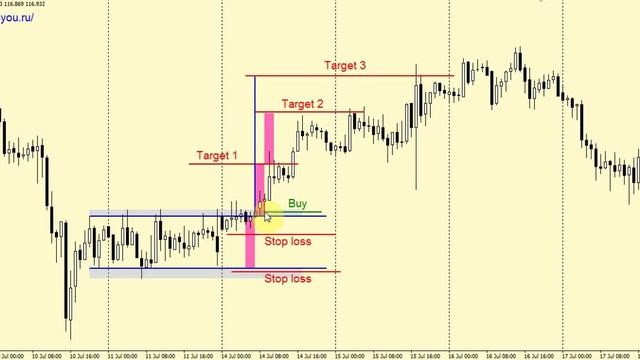 Паттерн "Прямоугольник" смотреть онлайн