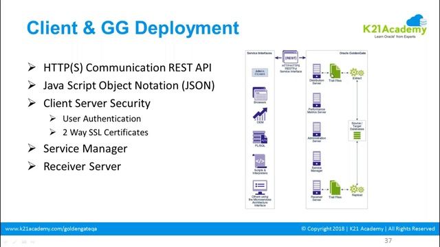 Microservices Architecture (MA) in Oracle Goldengate 12cR3 смотреть онлайн
