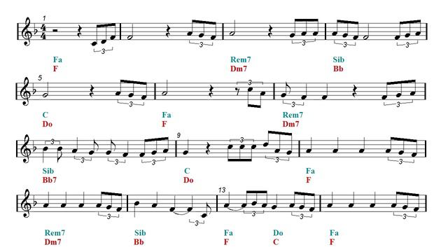 Recorder & Guitar Duet - Perfect Symphony - Ed Sheeran (Sheet music - Guitar chords) смотреть онлайн