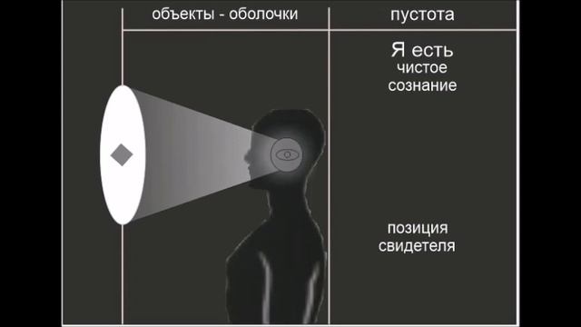 практика ОСОЗНАНИЕ осознания смотреть онлайн