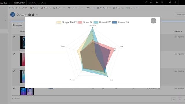 PowerApps Component Framework (PCF) - DataSet Items Comparator смотреть онлайн