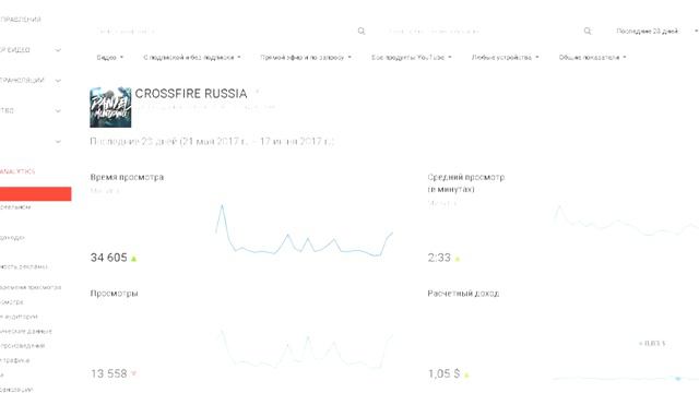 День рождения CrossFire | 7 лет в строю! 2017 смотреть онлайн