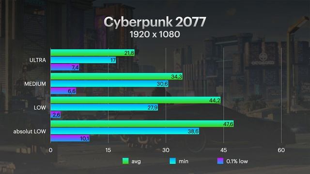 MacBook Pro 16 Gaming in 2021 (Cyberpunk, Warzone etc.) смотреть онлайн
