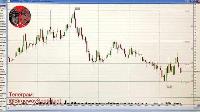Обзор рынка акций ММВБ на сегодня 24.12.2023. Стоит ли покупать акции Сбербанка сейчас? смотреть онлайн