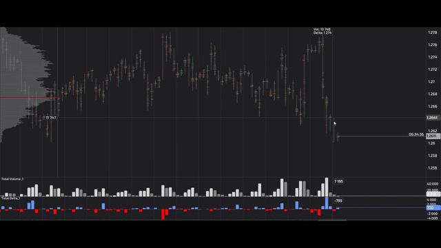 Сигнал GBP USD. 05.02.2024. Прогноз форекс. Торговля на бирже. Торговые рекомендации