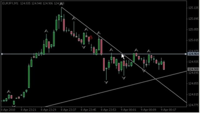 Strategy - Fractal Entries смотреть онлайн