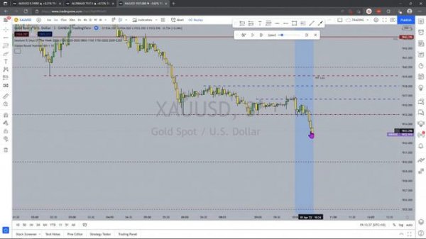 GOLD USD FRI, APRIL 1st 2022 REPLAY