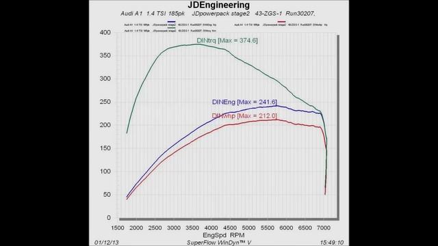 Tuning  Audi A1 1.4 TSI 185pk Stage II JDEngineering