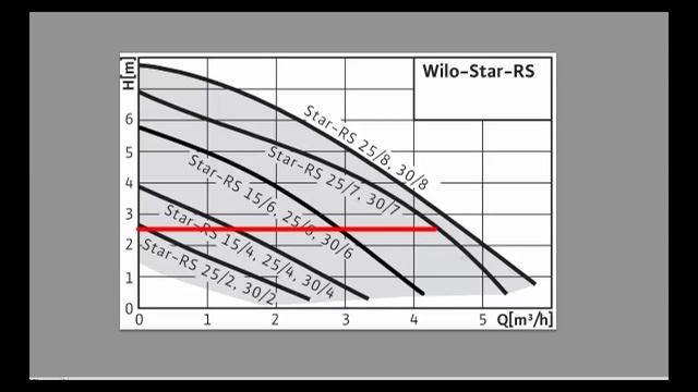 Учимся подбирать насос и трехходовой для теплого пола! Теплые полы от А до Я - часть 3 смотреть онлайн