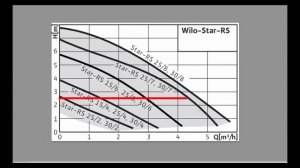 Учимся подбирать насос и трехходовой для теплого пола! Теплые полы от А до Я - часть 3