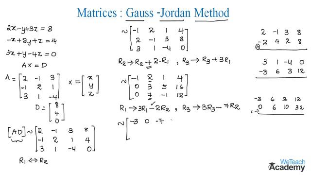026-Solving Linear Equations Using Gauss Jordan Method ⧸ Matrices ⧸ Maths Algebra смотреть онлайн