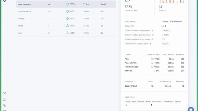 Understand Your Users Engagement with Your GraphQL API смотреть онлайн