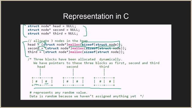 Linked List | Set 1 (Introduction) | GeeksforGeeks смотреть онлайн