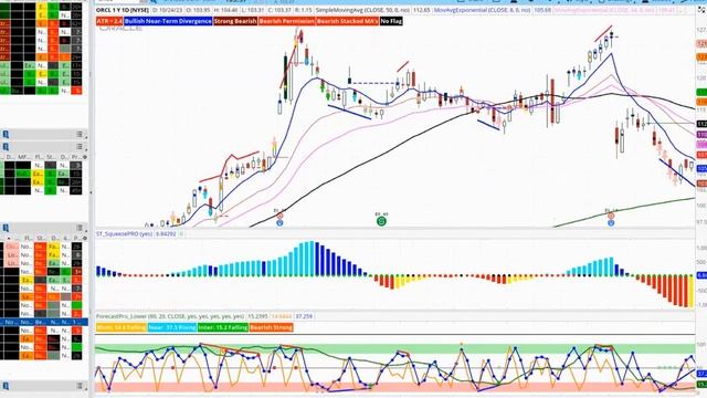 3 PROVEN Swing Trading Strategies Using the TTM SQUEEZE with Jeff Moore смотреть онлайн