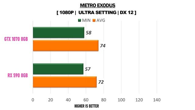 RX 590 8GB vs GTX 1070 8GB - R5 3600 - Gaming Comparisions смотреть онлайн