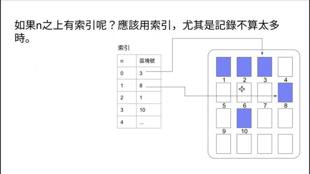 SQL tuning 6 (PostgreSQL) order by смотреть онлайн
