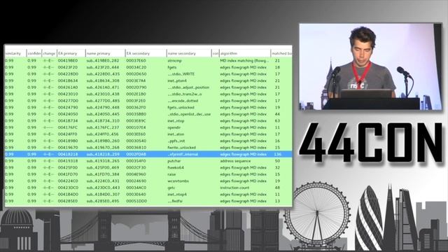 Lessons Learned Hunting IoT Malware - Olivier Bilodeau at 44CON 2017 смотреть онлайн