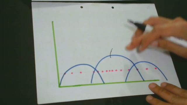LESSON 28: MASTERING MACHINE LEARNING ALGORITHM | Dataset MAXIMUM LIKELIHOOD, Best Explanation смотреть онлайн