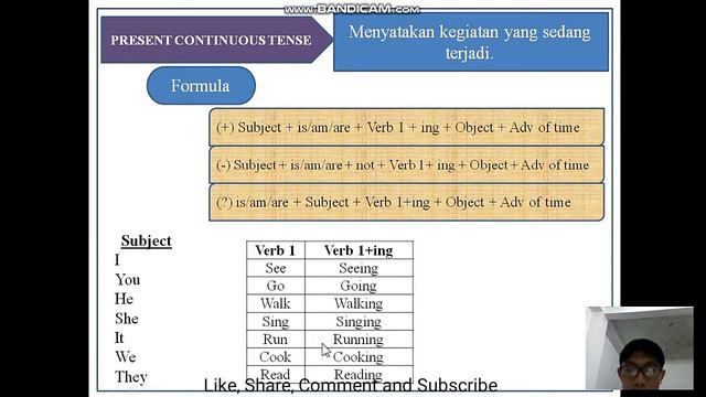 Present Continuous Tense: Pengertian, Rumus, Contoh, Gambar Dan Exercise. For 9th Grade. смотреть онлайн