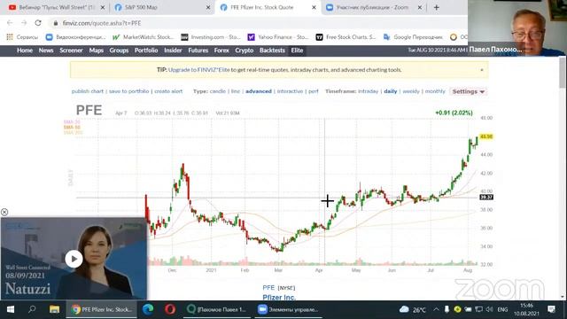 Обзор рынка иностранных акций: Pfizer, General Motors, Ford Motor смотреть онлайн