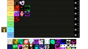 My interminable Rooms entities tier list