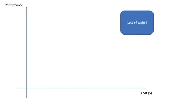 ADX Cache & Retention Policies смотреть онлайн
