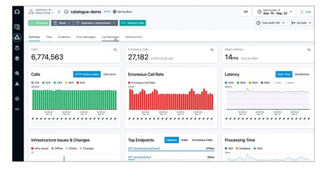 Enterprise Observability with Context смотреть онлайн