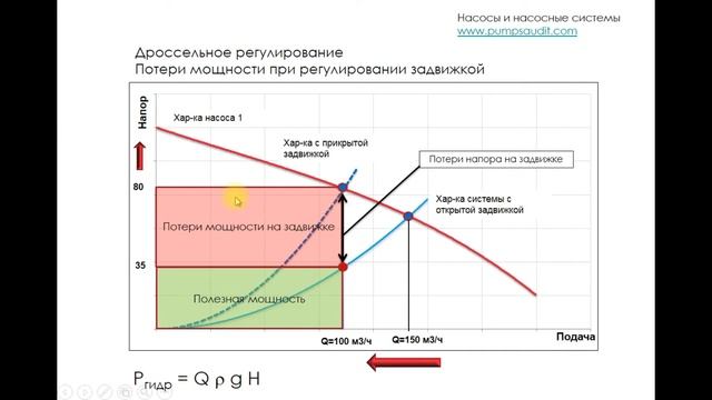 Регулирование насоса задвижкой. Дроссельное регулирование насоса. смотреть онлайн