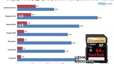 Обзоры изобретений и новости технологий