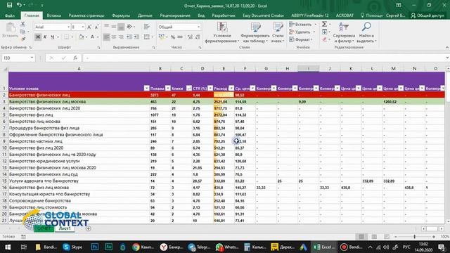 Отчет по работе рекламы в Яндекс Директ по направлению Банкротство физических лиц. смотреть онлайн