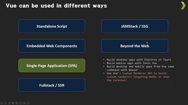 vue.js 3.x 9강 - Vue의 다양한 사용방식 смотреть онлайн