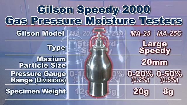Gilson Speedy 2000 Moisture Testers (MA-20A, MA-21A, MA-25, MA-25C) смотреть онлайн