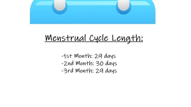 Menstrual Cycle Calendar Calculation Explained | Period Cycle Length Counting смотреть онлайн