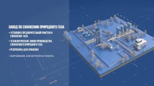 Направления деятельности ООО «Газпром проектирование»