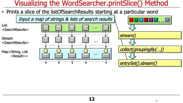 Visualizing the WordSearcher.printSlice() Method смотреть онлайн